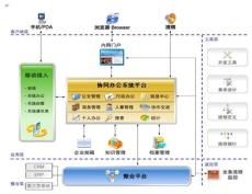 軟件開發的卓越之道 產品展示的力量