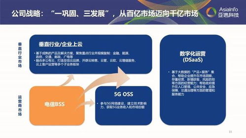 目標五年翻番 解構(gòu)亞信科技高速成長的網(wǎng)絡(luò)技術(shù)服務(wù)邏輯